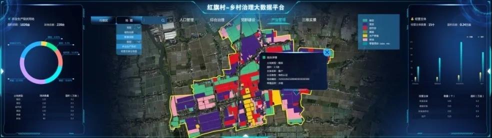 【乡村振兴在路上】信息化助力乡村治理提档升级