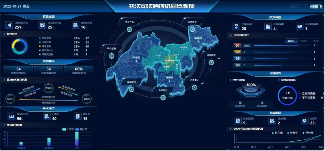 【示范区一体化】示范区探索建立区域一体化行政执法协同机制