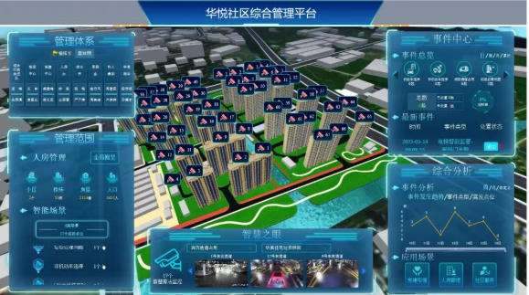 【基层治理】华新镇华悦居民区：三把“金钥匙”，巧绘基层治理幸福卷