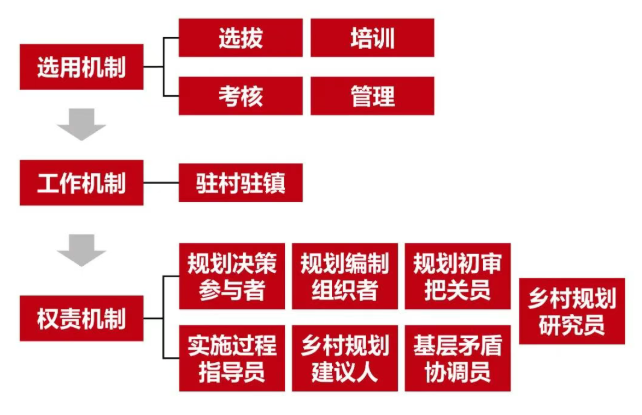 【关注】上海青浦华新镇坚强中心村农民集中居住的建设实践与优化路径